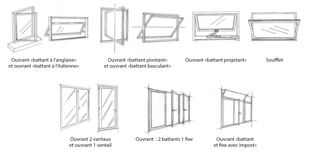 Les différents types d’ouverture de fenêtres types ouvertures fenetres 1024x517 - Les différents types d’ouverture de fenêtres
