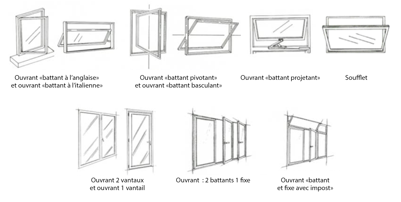 Types d'ouverture de fenêtre : forces et faiblesses