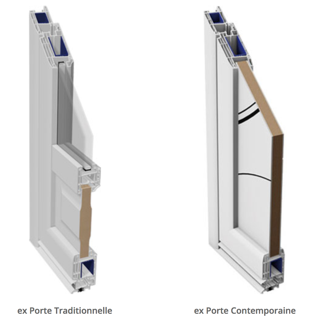 Portes d'entrée PVC porte pvc - Portes d'entrée PVC