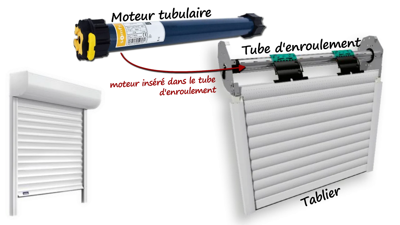 Changer Un Moteur De Volet Roulant Changer le moteur d'un volet roulant électrique - Harmonie Fenetres